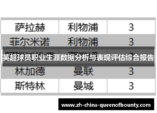 英超球员职业生涯数据分析与表现评估综合报告 英超球员职业生涯数据分析与表现评估综合报告