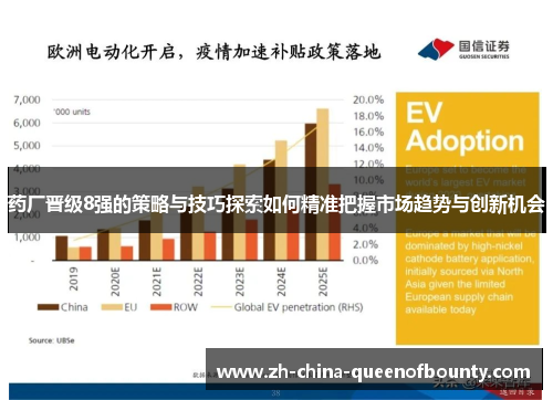 药厂晋级8强的策略与技巧探索如何精准把握市场趋势与创新机会 药厂晋级8强的策略与技巧探索如何精准把握市场趋势与创新机会