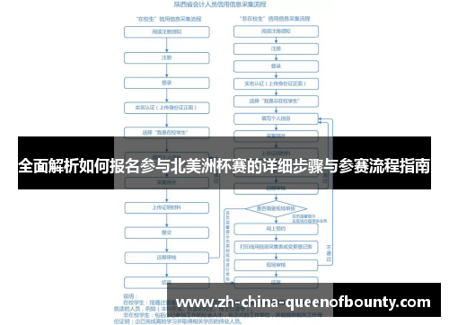 全面解析如何报名参与北美洲杯赛的详细步骤与参赛流程指南