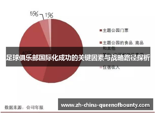 足球俱乐部国际化成功的关键因素与战略路径探析