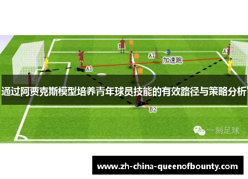 通过阿贾克斯模型培养青年球员技能的有效路径与策略分析 通过阿贾克斯模型培养青年球员技能的有效路径与策略分析