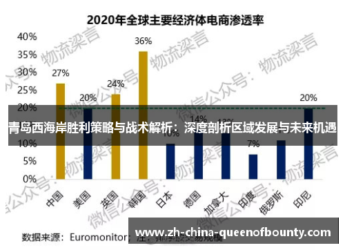 青岛西海岸胜利策略与战术解析:深度剖析区域发展与未来机遇 青岛西海岸胜利策略与战术解析:深度剖析区域发展与未来机遇