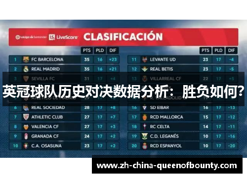 英冠球队历史对决数据分析:胜负如何? 英冠球队历史对决数据分析:胜负如何?