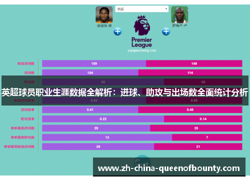 英超球员职业生涯数据全解析:进球、助攻与出场数全面统计分析 英超球员职业生涯数据全解析:进球、助攻与出场数全面统计分析