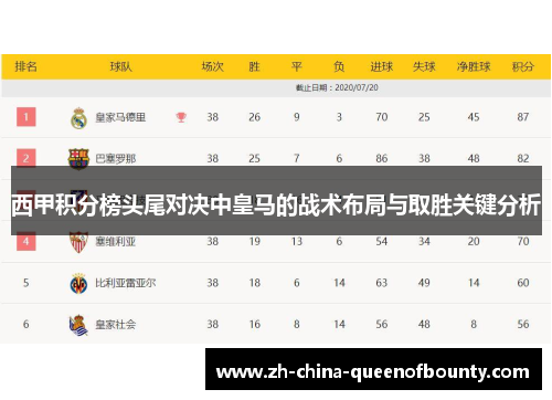 西甲积分榜头尾对决中皇马的战术布局与取胜关键分析