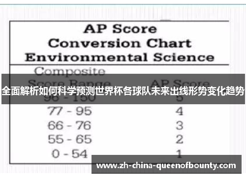 全面解析如何科学预测世界杯各球队未来出线形势变化趋势