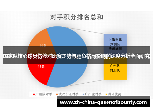 国家队核心球员伤停对比赛走势与胜负格局影响的深度分析全面研究